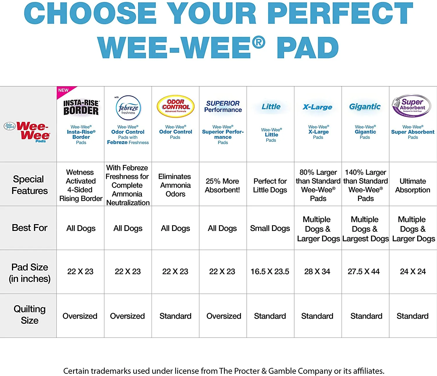 Wee Wee Pad Tray - Silicone - Four Paws